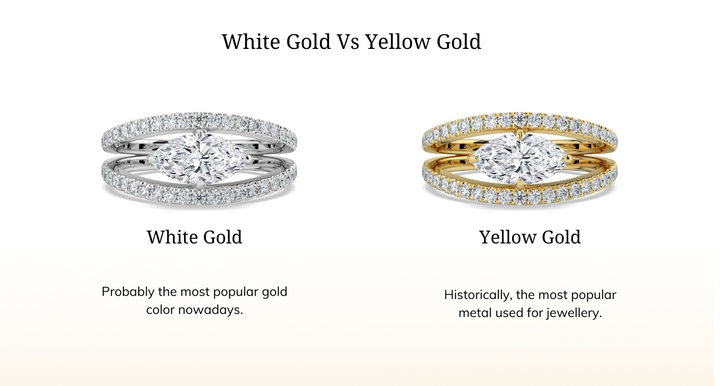 Yellow Gold vs. White Gold: Which One Is Right for You?